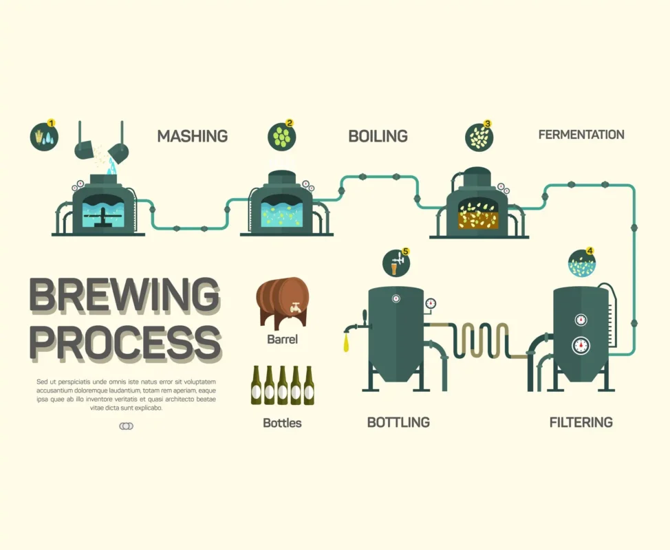 Quá trình sản xuất bia