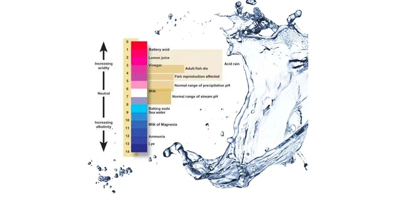 Nước axit, các dấu hiệu của nước axit