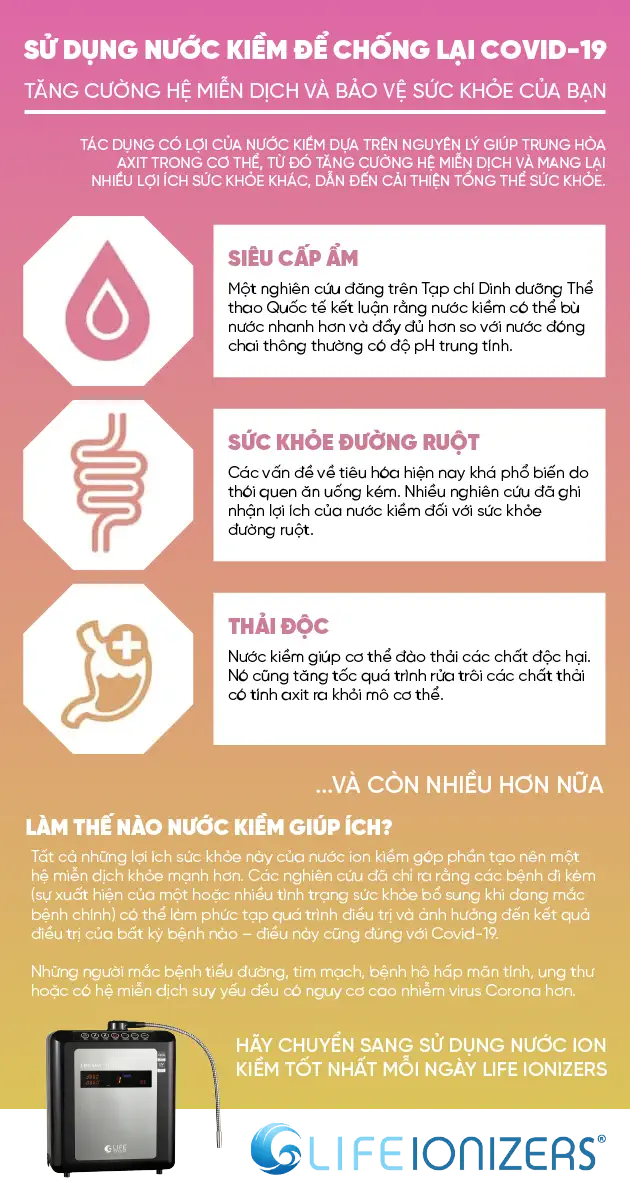 Nước Ion Kiềm – Giải pháp tự nhiên tăng cường miễn dịch trong mùa dịch